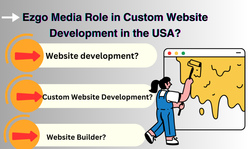 Custom Website Development in the USA