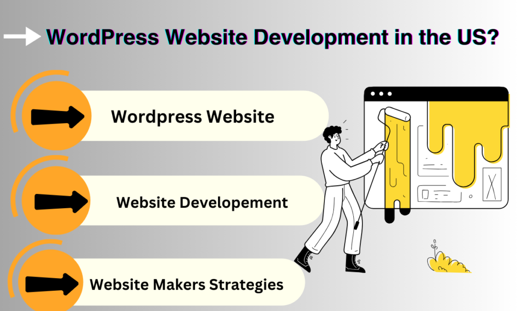 WordPress Website Development in the US
